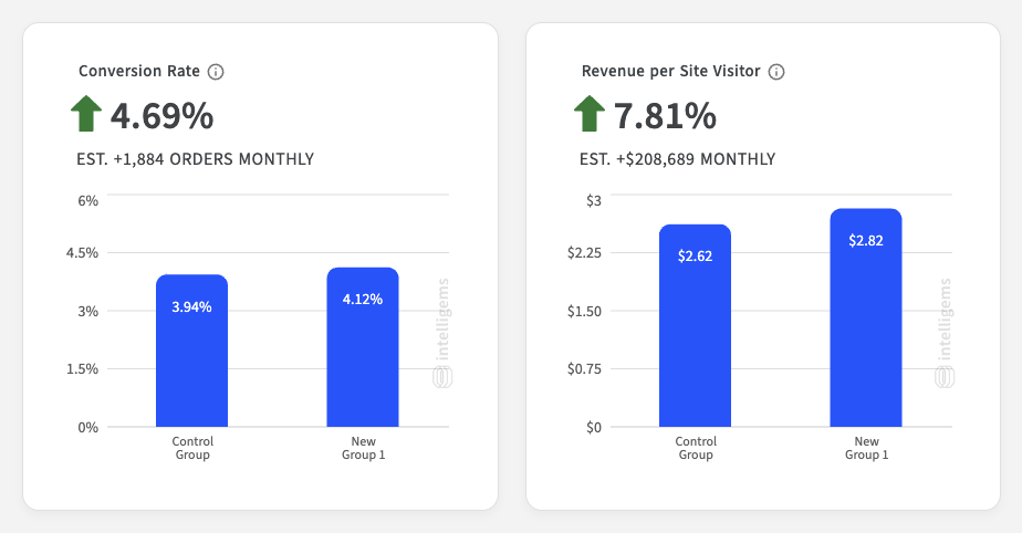 conversion rate analytic
