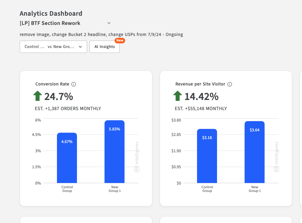 Analytics Dashboard