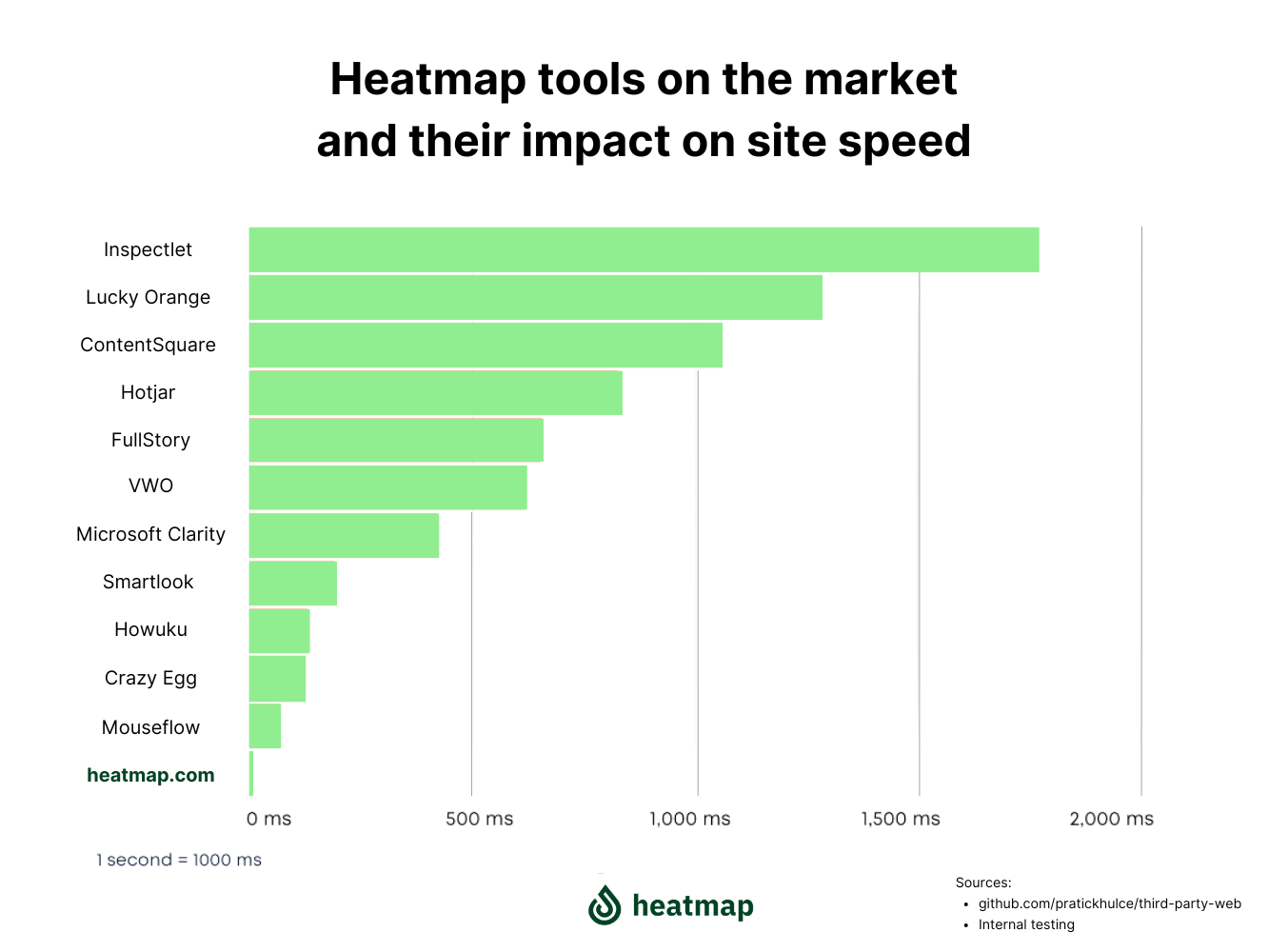 heatmap tools and their impact on site speed - heatmap.com