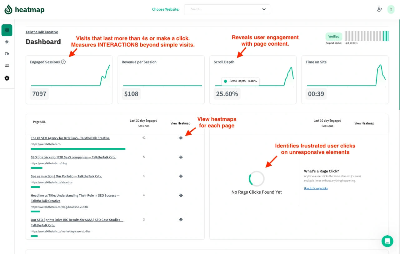 heatmap ai dashboard