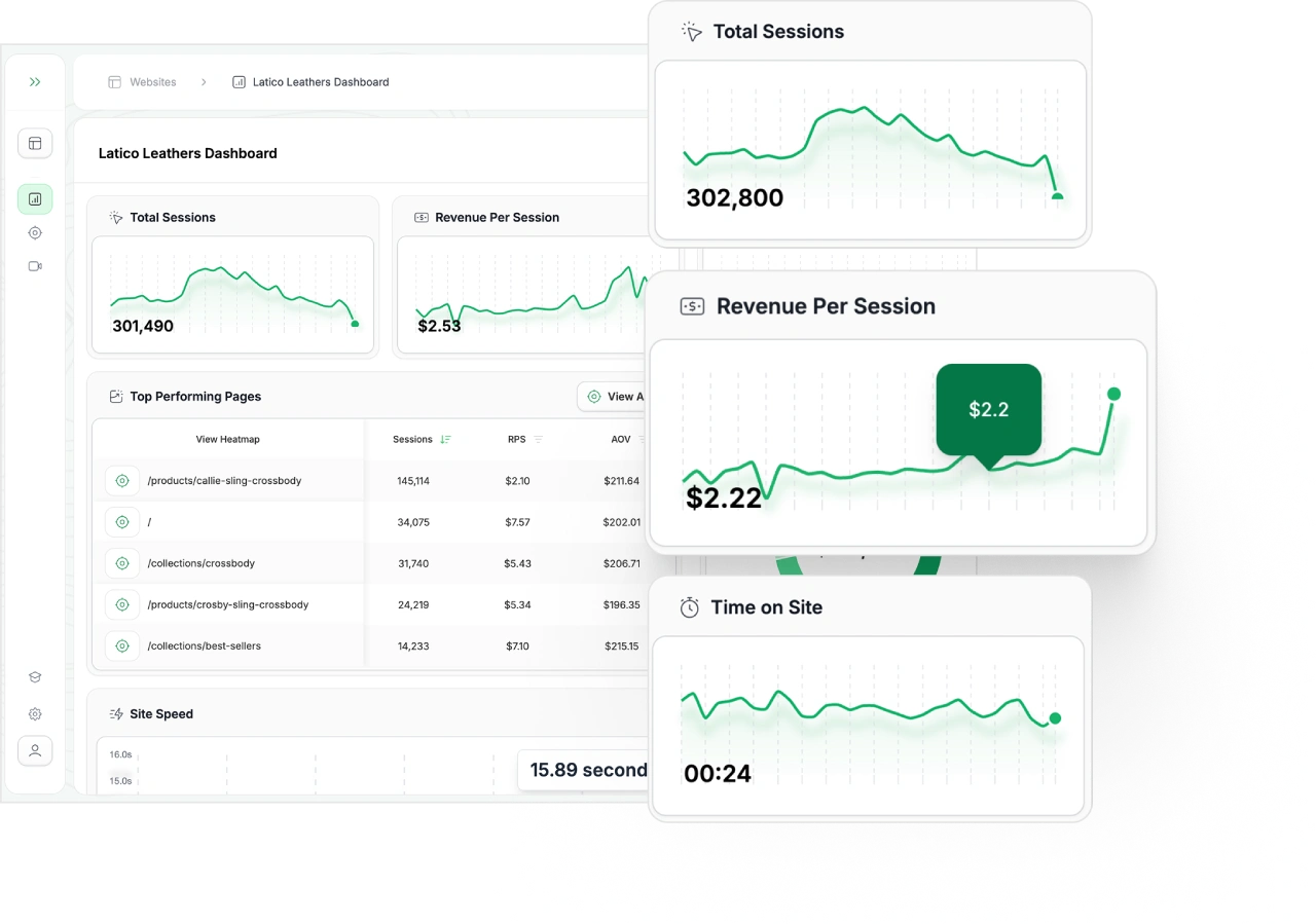 revenue based heatmaps