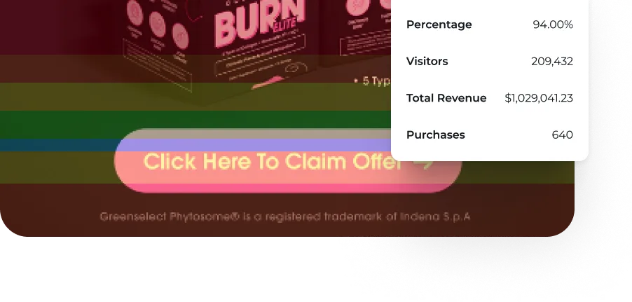 engagement metrics
