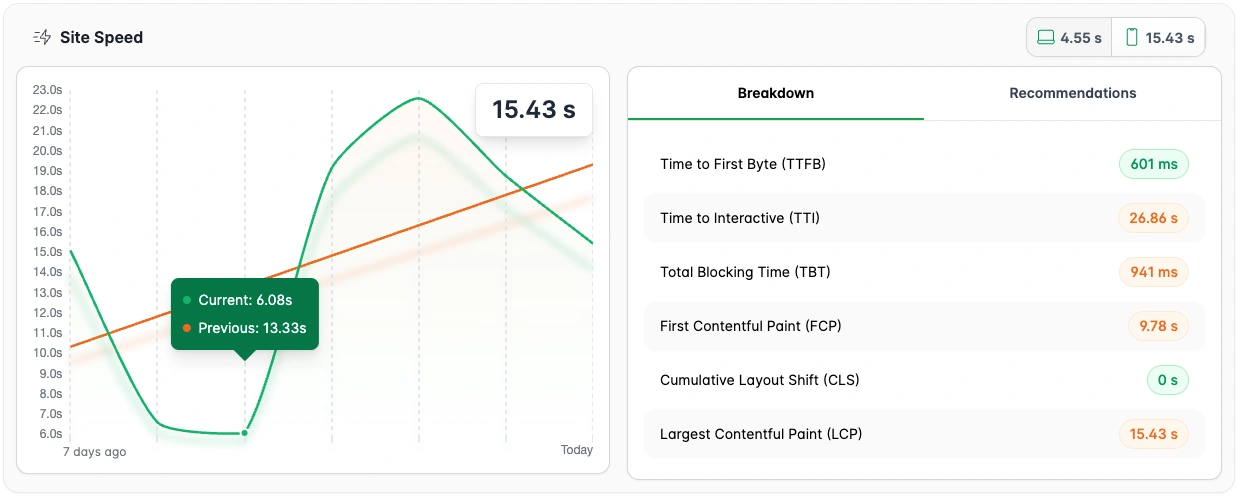 heatmap site speed