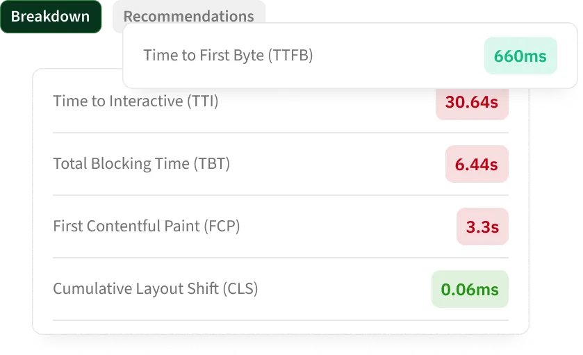 site speed monitoring heatmap