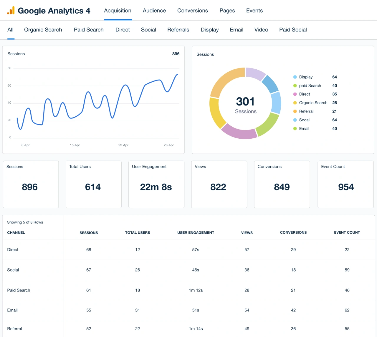 google analytics 4