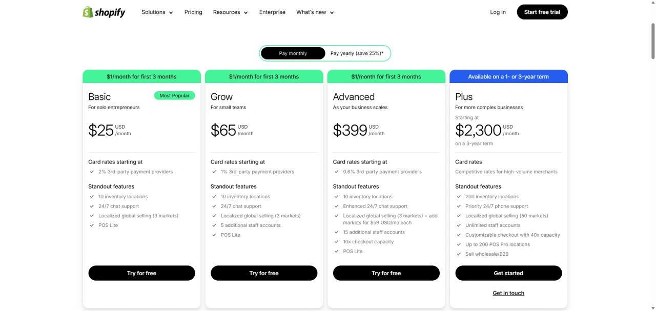 shopify pricing