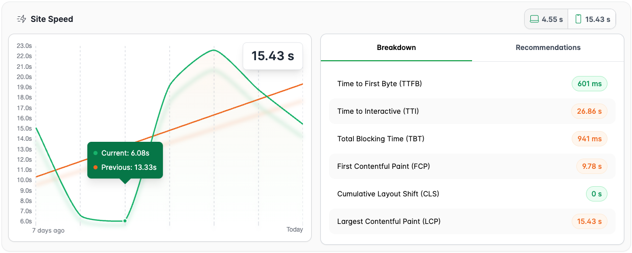 site speed