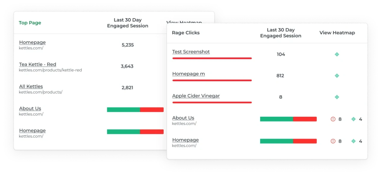 heatmap top page sessions and rage clicks
