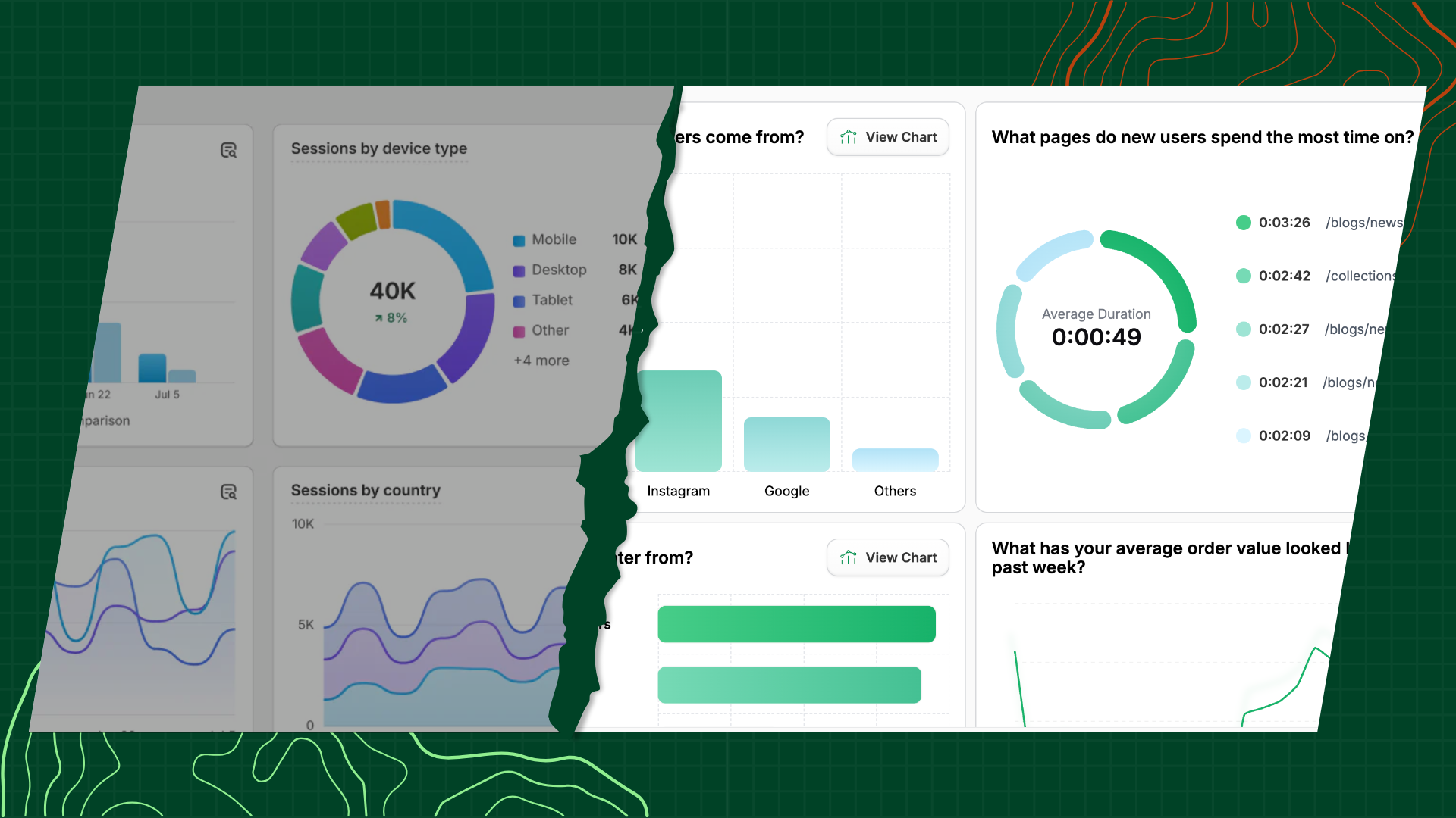 Split-screen comparison of Shopify's basic analytics dashboard versus Heatmap.com's detailed behavioral analytics interface with heatmaps and conversion funnels