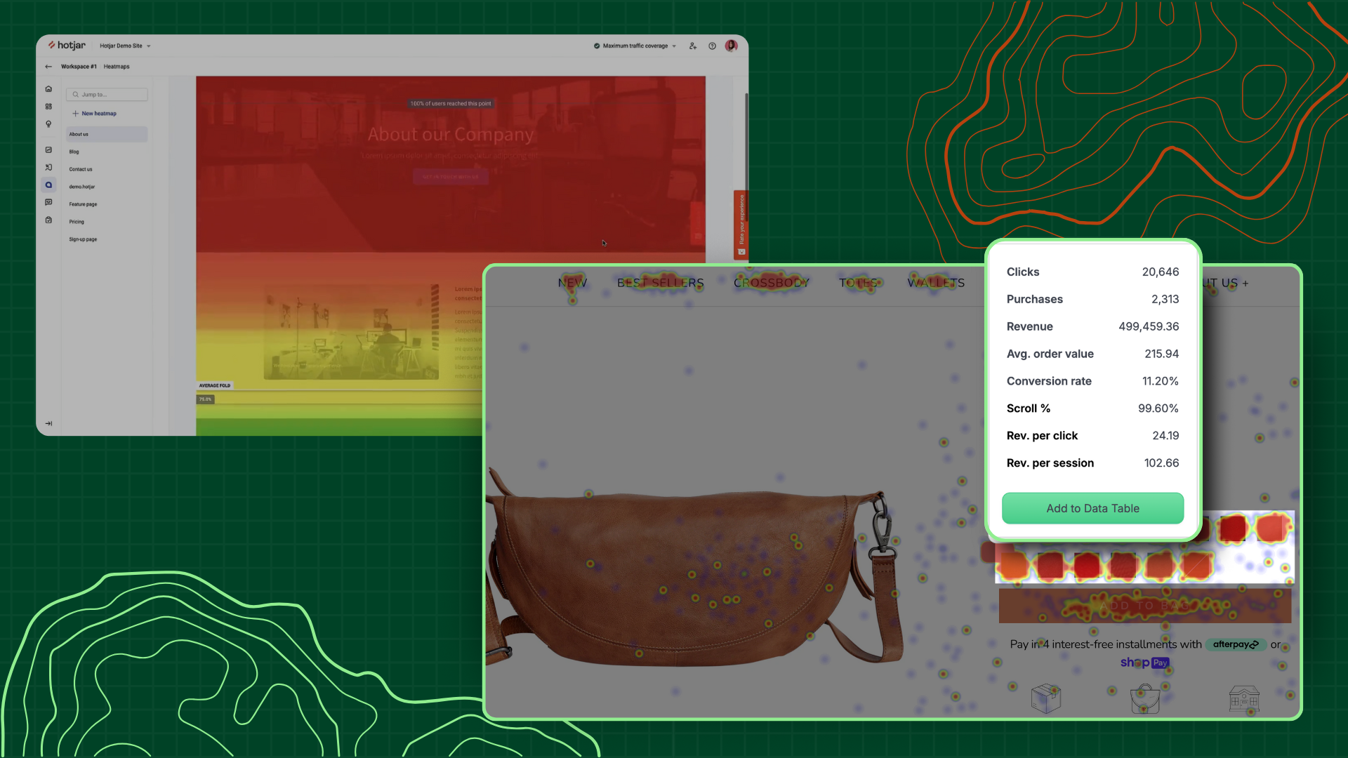 Heatmap.com eCommerce dashboard with revenue attribution vs Hotjar heatmap without revenue data