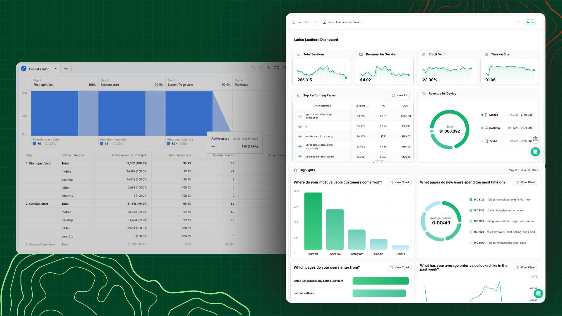 Side-by-side comparison of GA4's basic funnel report versus Heatmap.com's detailed behavioral analytics dashboard