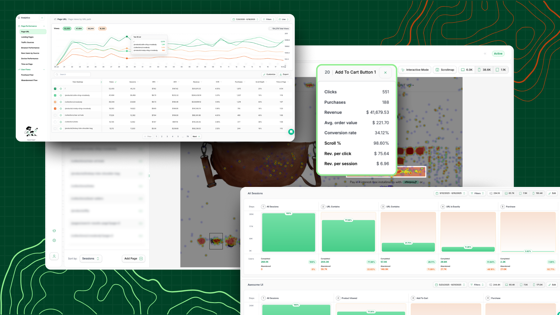 Dashboard screenshot showing Heatmap.com's comprehensive analytics interface with revenue tracking, behavioral heatmaps, and conversion funnel analysis