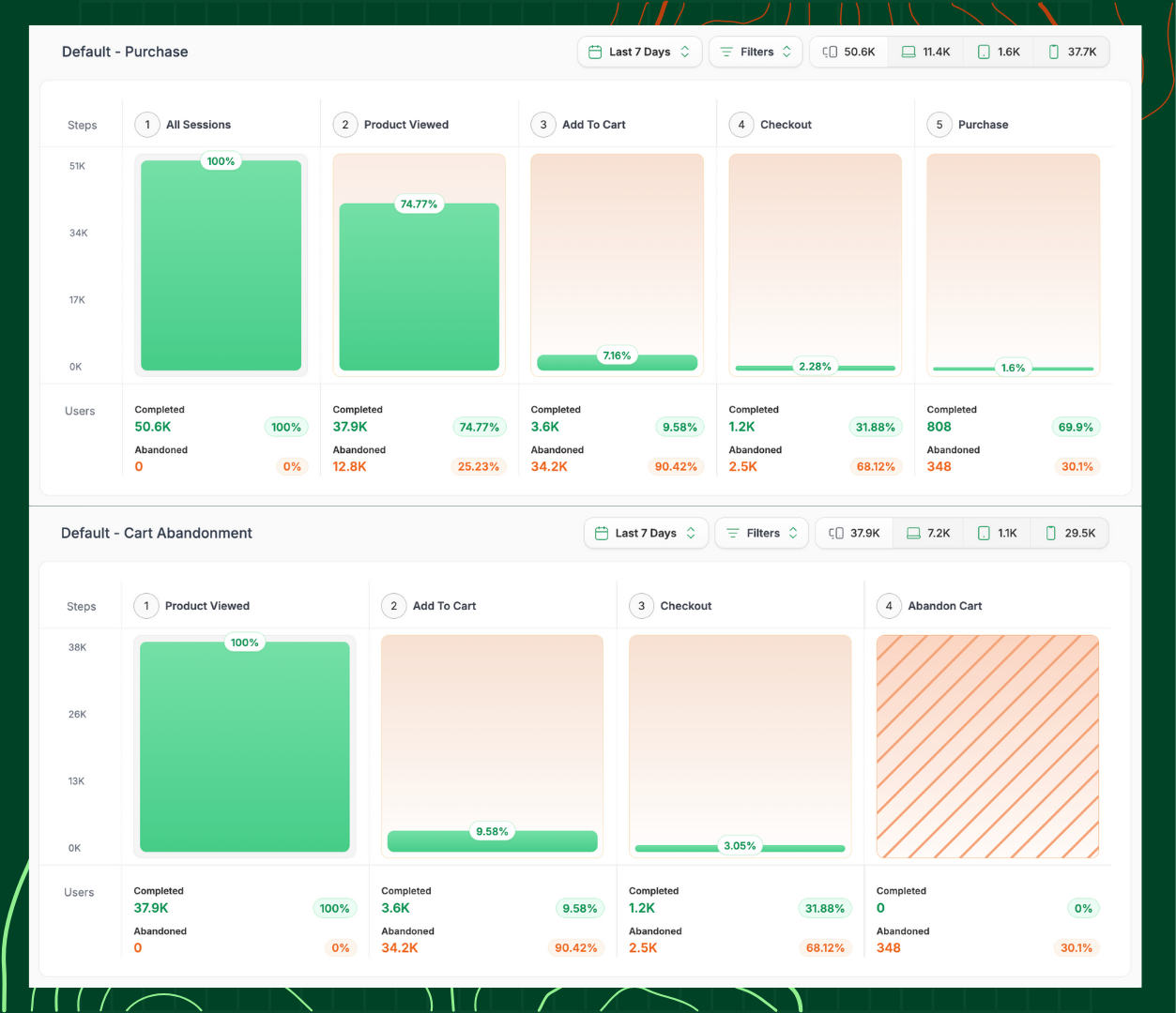 heatmap.com purchase and cart abandonment flow